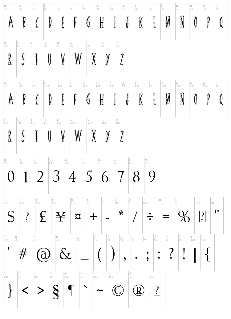 Squiggley Brown font map